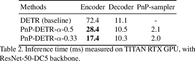 Figure 4 for PnP-DETR: Towards Efficient Visual Analysis with Transformers