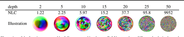 Figure 4 for The Nonlinearity Coefficient - Predicting Overfitting in Deep Neural Networks