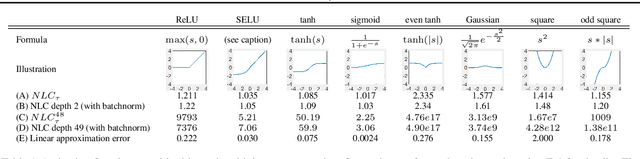 Figure 2 for The Nonlinearity Coefficient - Predicting Overfitting in Deep Neural Networks