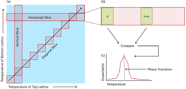 Figure 4 for Unsupervised Learning of Rydberg Atom Array Phase Diagram with Siamese Neural Networks