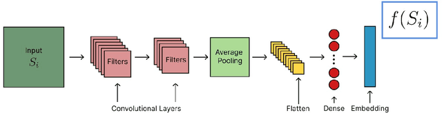 Figure 2 for Unsupervised Learning of Rydberg Atom Array Phase Diagram with Siamese Neural Networks