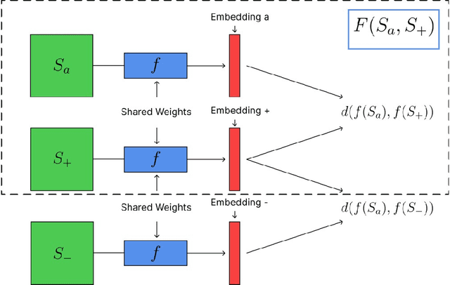 Figure 3 for Unsupervised Learning of Rydberg Atom Array Phase Diagram with Siamese Neural Networks