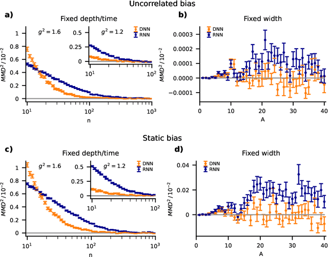Figure 2 for Unified Field Theory for Deep and Recurrent Neural Networks