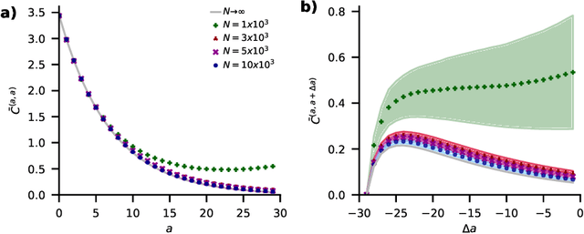 Figure 3 for Unified Field Theory for Deep and Recurrent Neural Networks