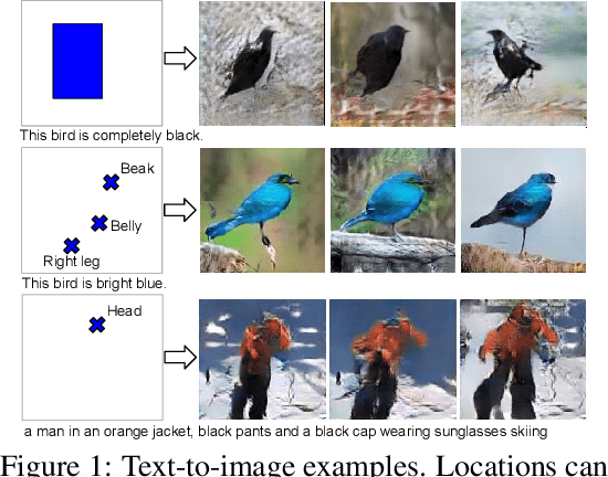 Figure 1 for Learning What and Where to Draw