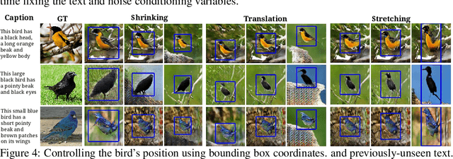 Figure 4 for Learning What and Where to Draw