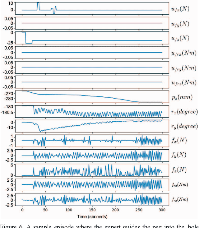 Figure 3 for Imitation Learning for High Precision Peg-in-Hole Tasks