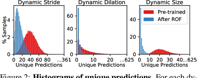 Figure 3 for The Untapped Potential of Off-the-Shelf Convolutional Neural Networks