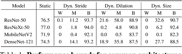 Figure 2 for The Untapped Potential of Off-the-Shelf Convolutional Neural Networks