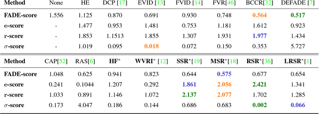 Figure 4 for On the Duality Between Retinex and Image Dehazing