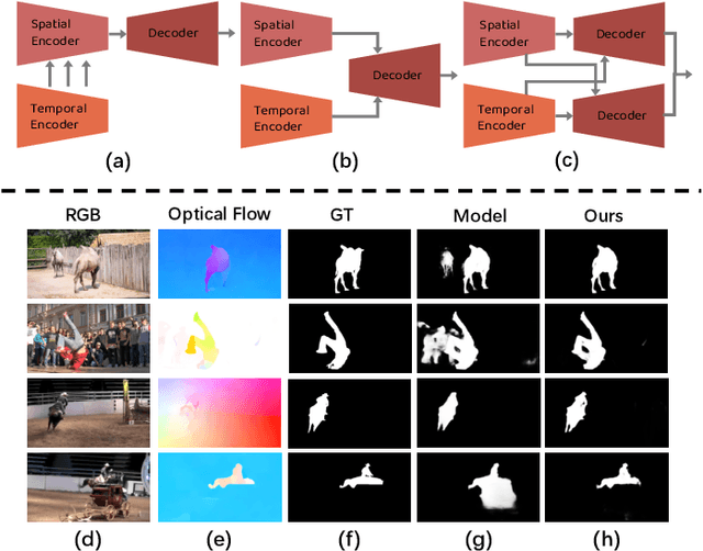 Figure 1 for PSNet: Parallel Symmetric Network for Video Salient Object Detection