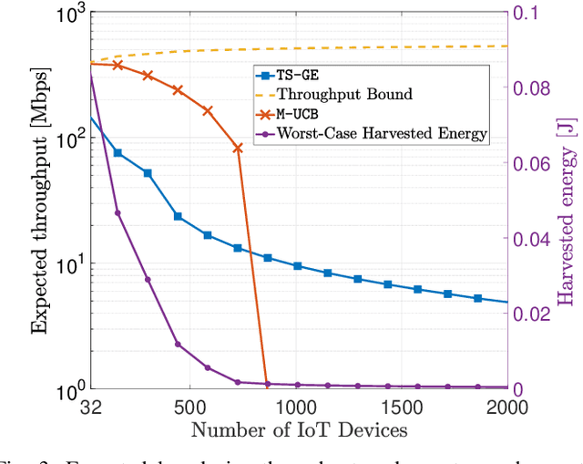 Figure 3 for Actively Tracking the Optimal Arm in Non-Stationary Environments with Mandatory Probing