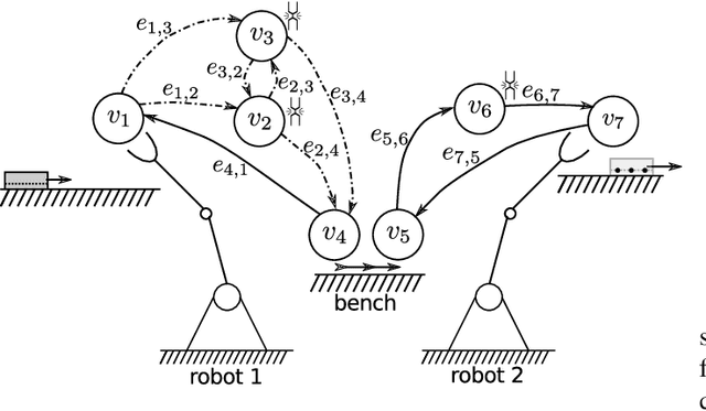 Figure 2 for Energy Optimization of Robotic Cells