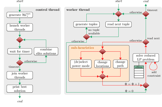 Figure 3 for Energy Optimization of Robotic Cells