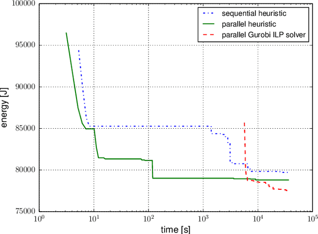 Figure 4 for Energy Optimization of Robotic Cells