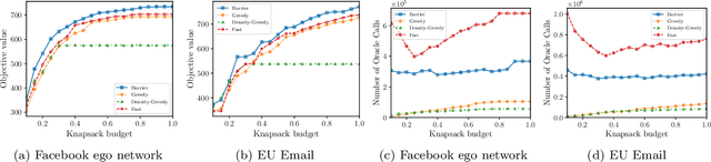 Figure 1 for Submodular Maximization Through Barrier Functions