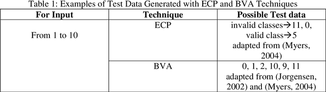 Figure 1 for Building an Effective Automated Assessment System for C/C++ Introductory Programming Courses in ODL Environment