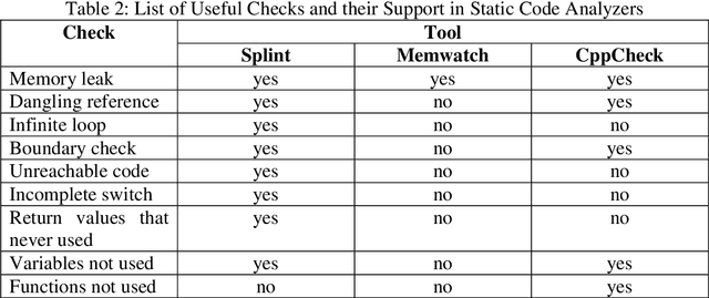 Figure 2 for Building an Effective Automated Assessment System for C/C++ Introductory Programming Courses in ODL Environment