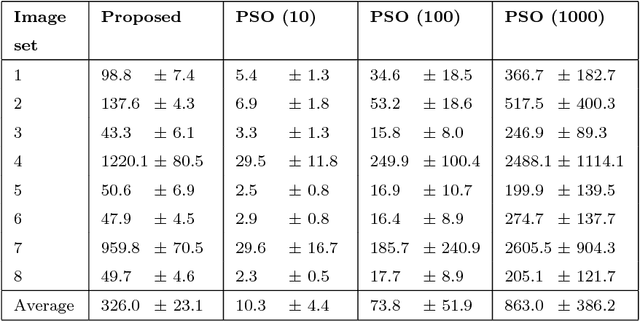 Figure 4 for Feature-based groupwise registration of historical aerial images to present-day ortho-photo maps