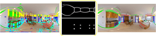 Figure 2 for PanoRoom: From the Sphere to the 3D Layout