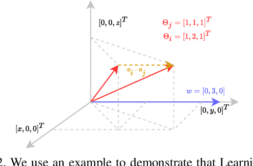 Figure 3 for A Mathematical Analysis of Learning Loss for Active Learning in Regression