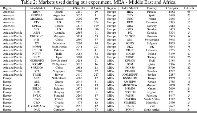 Figure 4 for QuantNet: Transferring Learning Across Systematic Trading Strategies