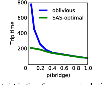 Figure 2 for Planning and Learning with Stochastic Action Sets