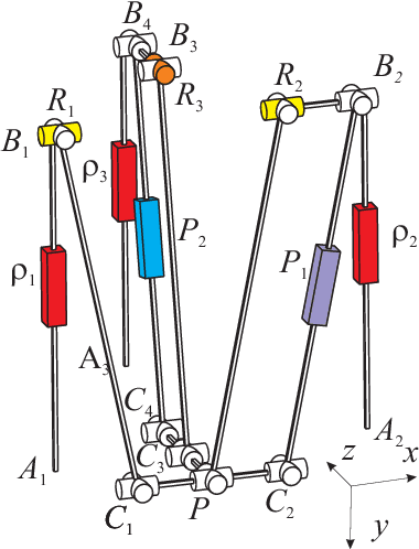 Figure 2 for Kinematics, workspace and singularity analysis of a multi-mode parallel robot