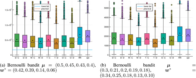 Figure 2 for Non-Asymptotic Pure Exploration by Solving Games