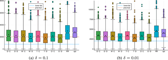 Figure 3 for Non-Asymptotic Pure Exploration by Solving Games