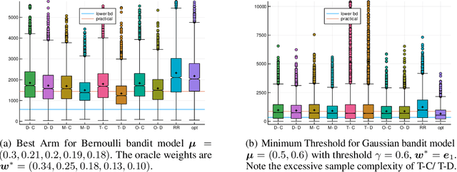 Figure 1 for Non-Asymptotic Pure Exploration by Solving Games