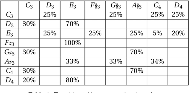 Figure 2 for Teaching Qubits to Sing: Mission Impossible?