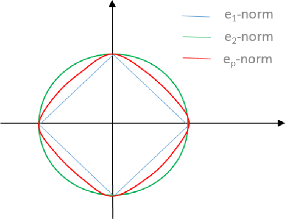 Figure 1 for Color Face Recognition using High-Dimension Quaternion-based Adaptive Representation