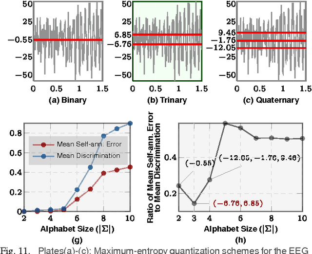 Figure 3 for Data Smashing