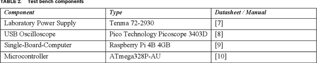 Figure 4 for Stuttgart Open Relay Degradation Dataset (SOReDD)
