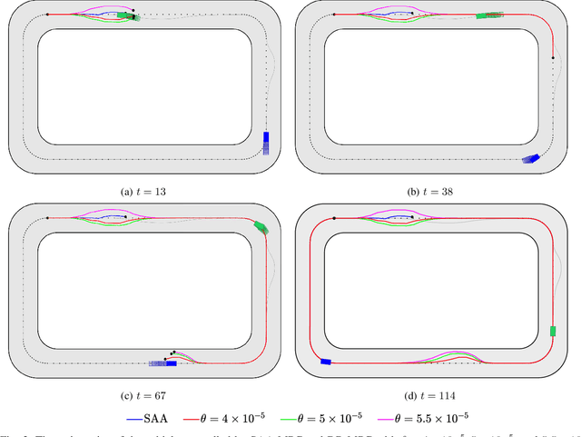 Figure 3 for Learning-based distributionally robust motion control with Gaussian processes