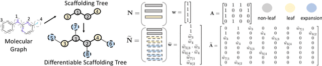 Figure 3 for Differentiable Scaffolding Tree for Molecular Optimization