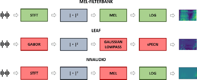 Figure 1 for Deep Feature Learning for Medical Acoustics