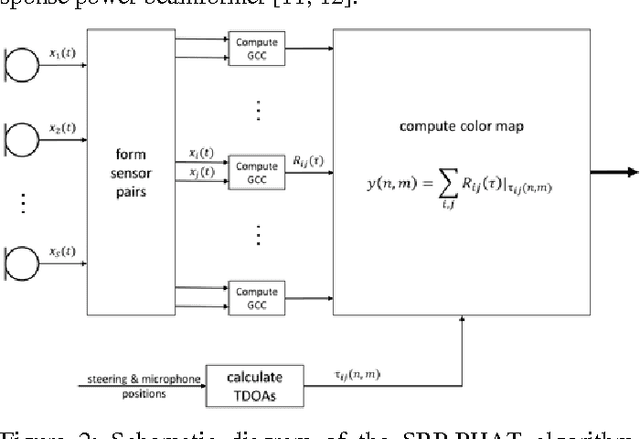 Figure 2 for Face Recognition with Machine Learning in OpenCV_ Fusion of the results with the Localization Data of an Acoustic Camera for Speaker Identification