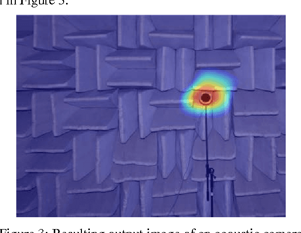 Figure 3 for Face Recognition with Machine Learning in OpenCV_ Fusion of the results with the Localization Data of an Acoustic Camera for Speaker Identification