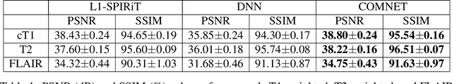 Figure 2 for A Few-Shot Learning Approach for Accelerated MRI via Fusion of Data-Driven and Subject-Driven Priors