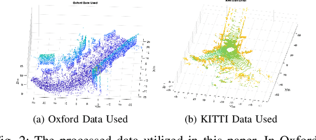 Figure 2 for Self-supervised Point Set Local Descriptors for Point Cloud Registration