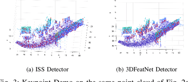 Figure 3 for Self-supervised Point Set Local Descriptors for Point Cloud Registration