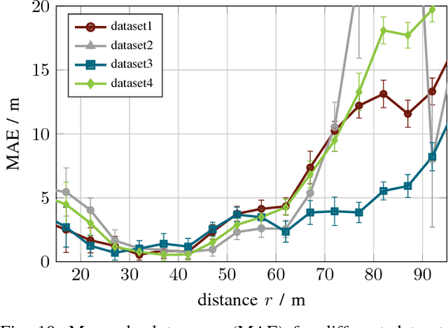 Figure 2 for Learning Super-resolved Depth from Active Gated Imaging