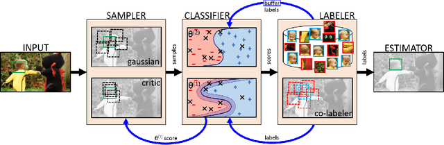 Figure 3 for Information-Maximizing Sampling to Promote Tracking-by-Detection