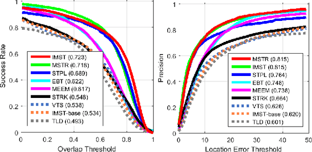 Figure 4 for Information-Maximizing Sampling to Promote Tracking-by-Detection