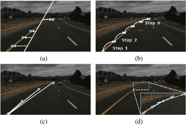 Figure 1 for A Keypoint-based Global Association Network for Lane Detection