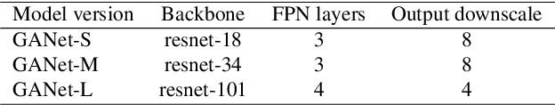 Figure 2 for A Keypoint-based Global Association Network for Lane Detection