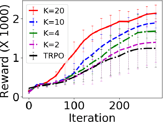 Figure 3 for Diverse Exploration via Conjugate Policies for Policy Gradient Methods