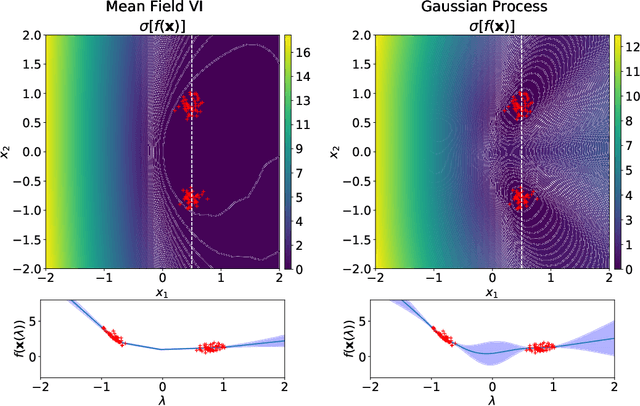 Figure 2 for Pathologies of Factorised Gaussian and MC Dropout Posteriors in Bayesian Neural Networks